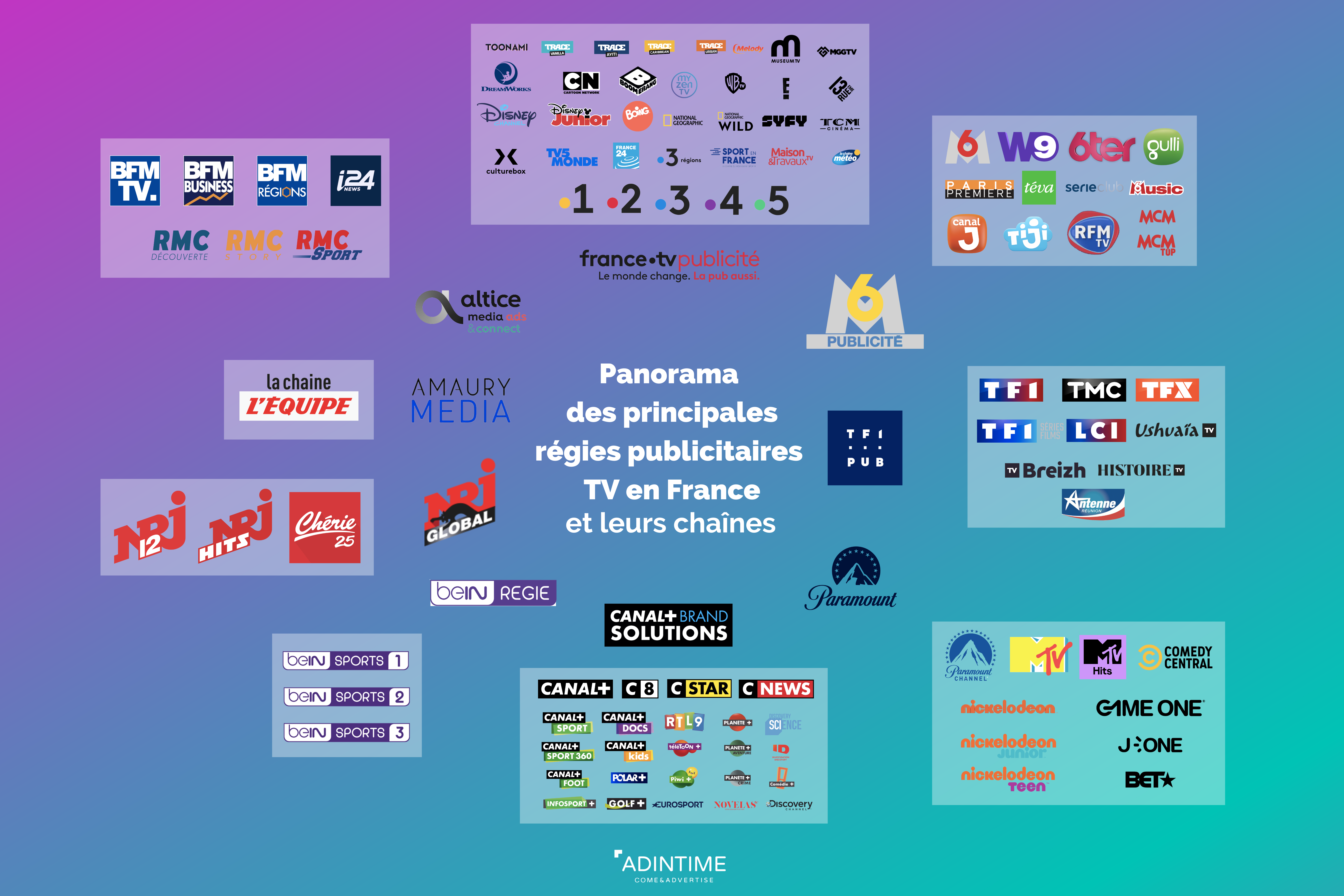 Panorama  des principales régies publicitaires TV en France et leurs chaînes